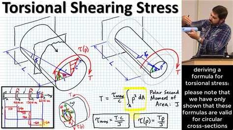 moment of inertia torsion test|polar moment of area calculator.